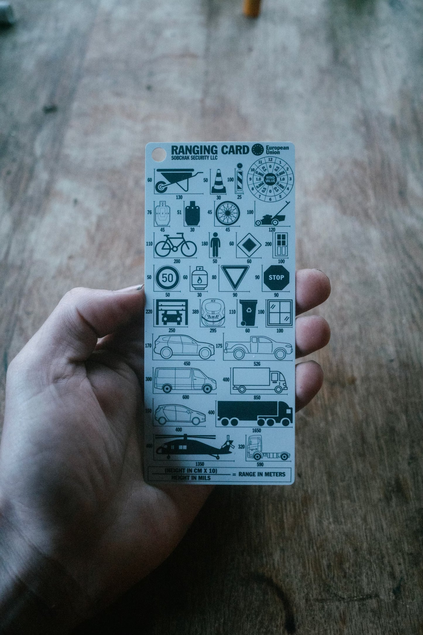 Ranging Card Meters