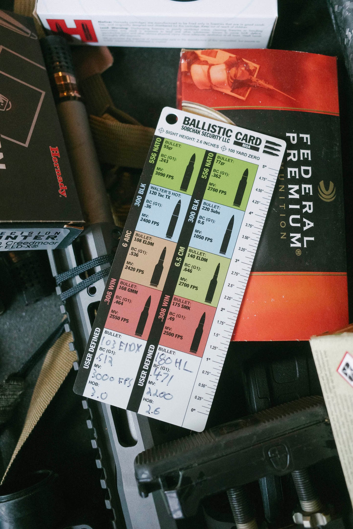 Ballistic Reference Card (MOA)
