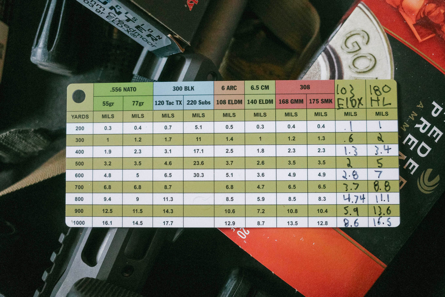 Ballistic Reference Card (Mils)