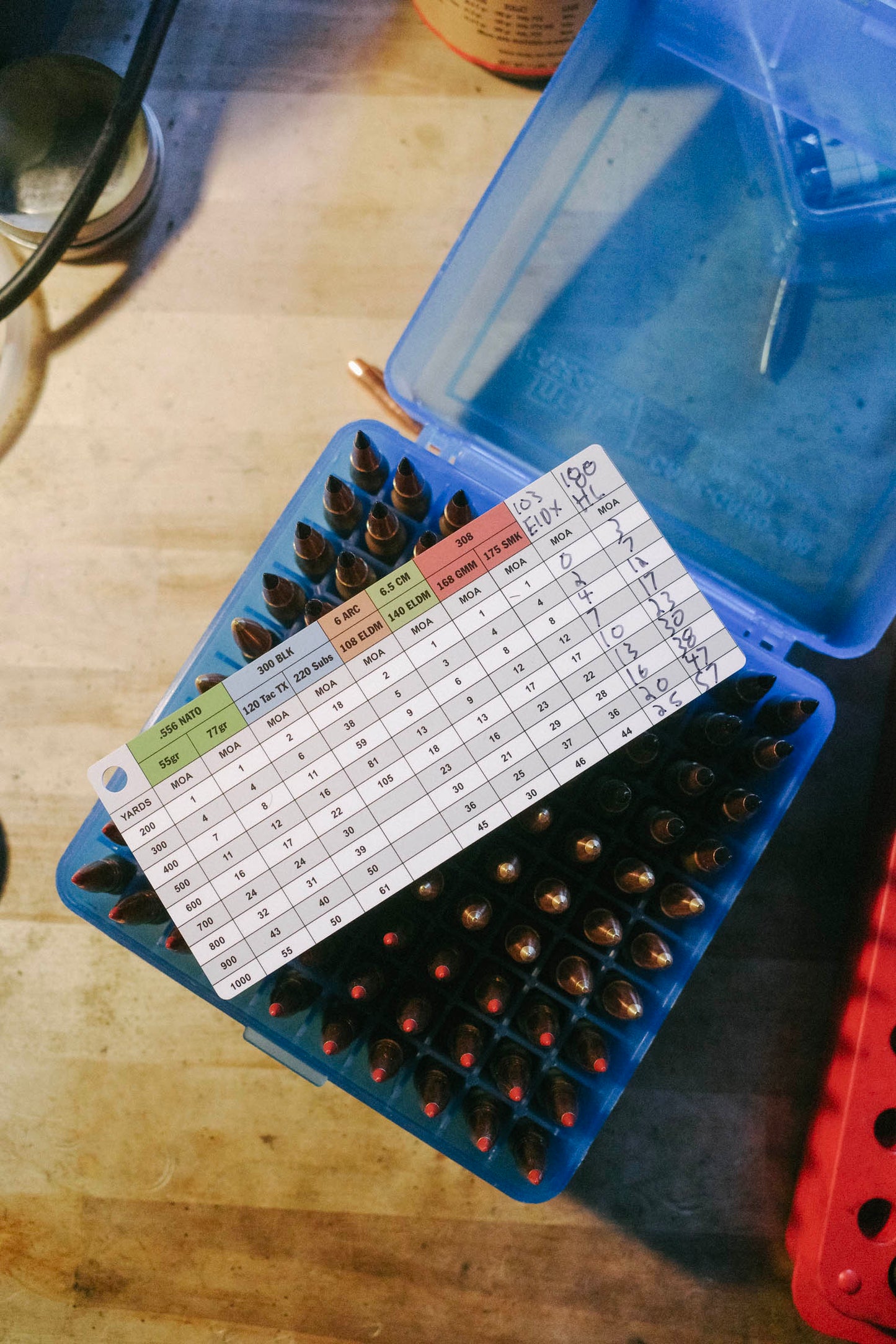 Ballistic Reference Card (MOA)