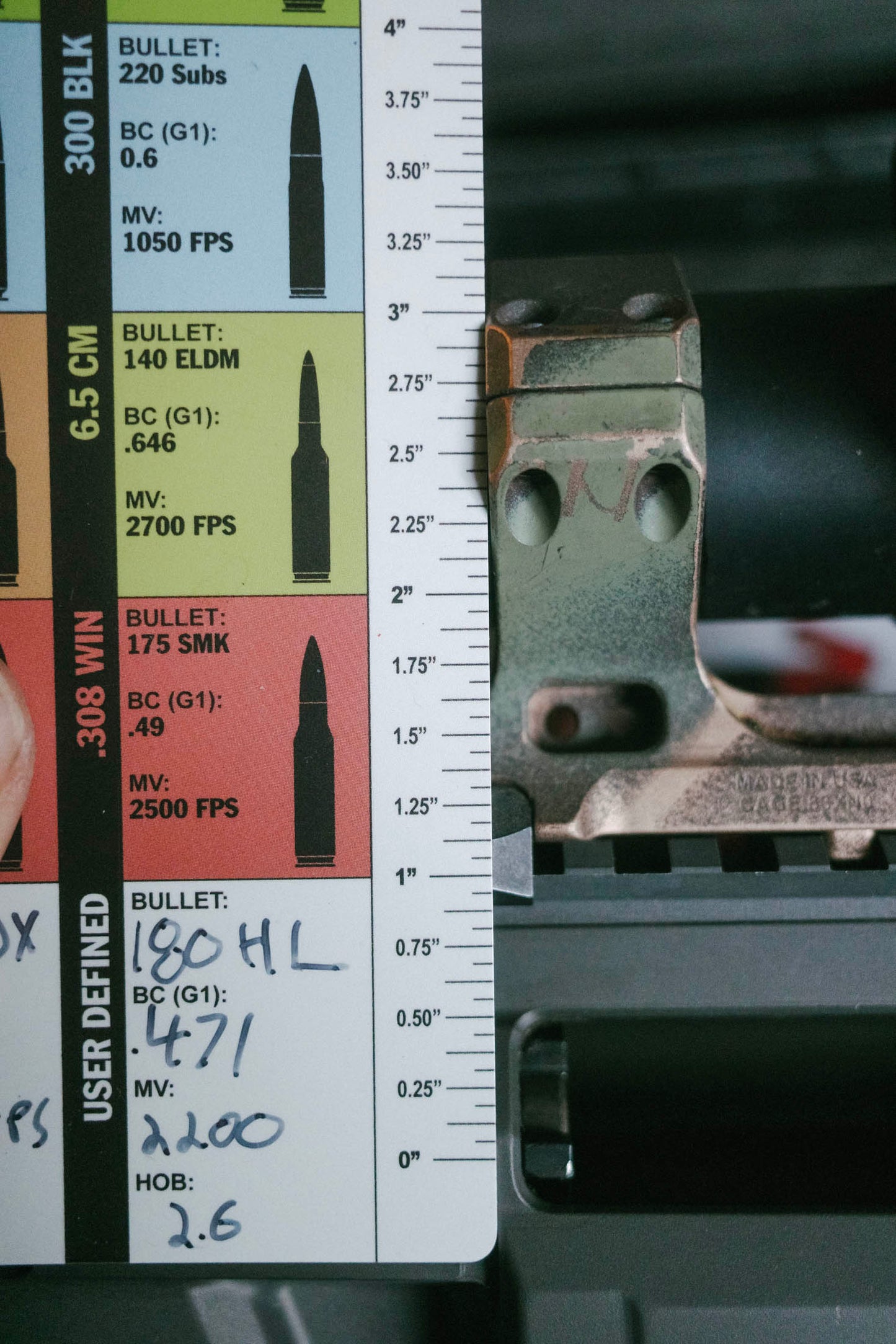 Ballistic Reference Card (MOA)
