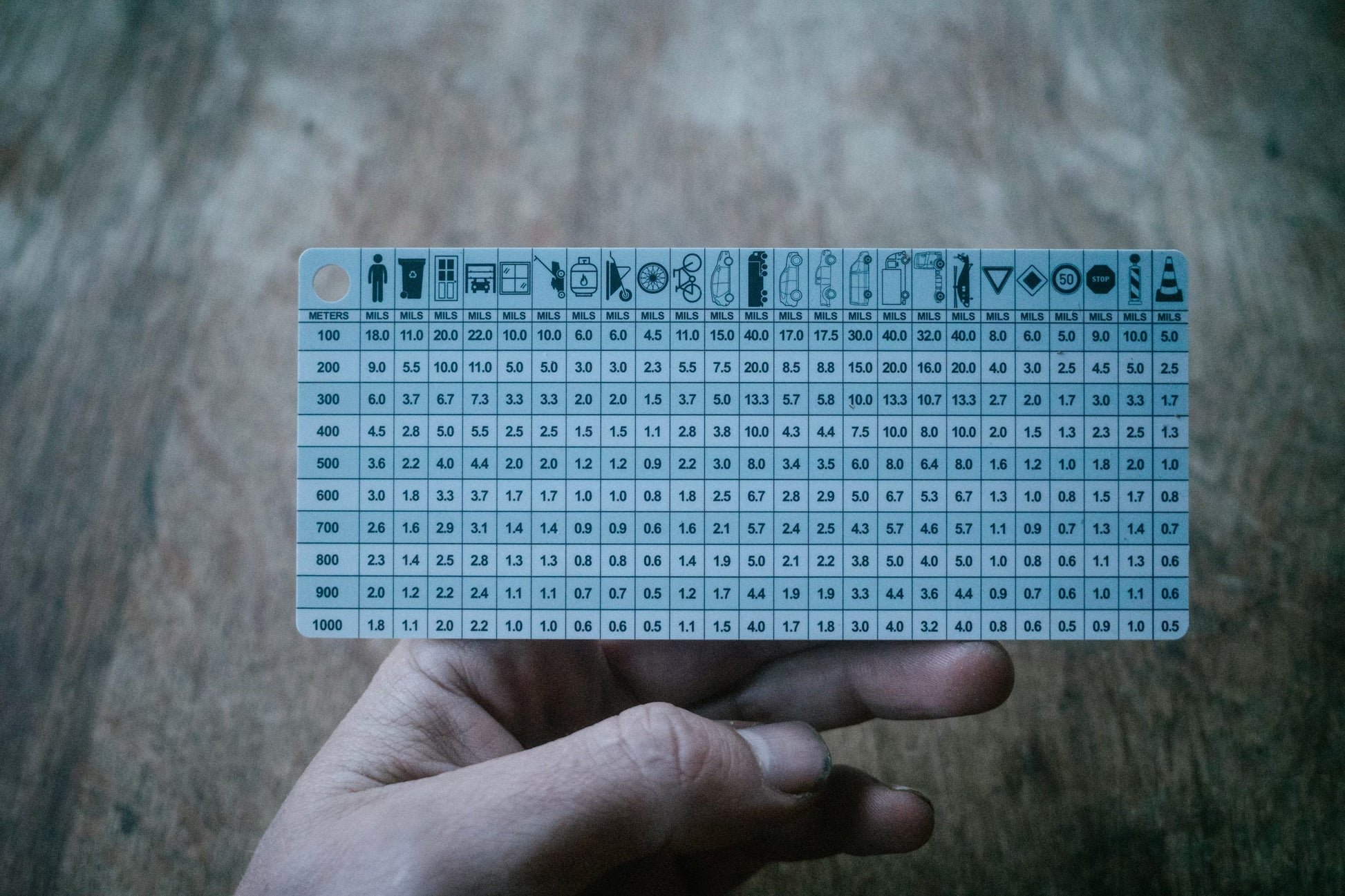 Ranging Card Meters – Sobchak Security LLC