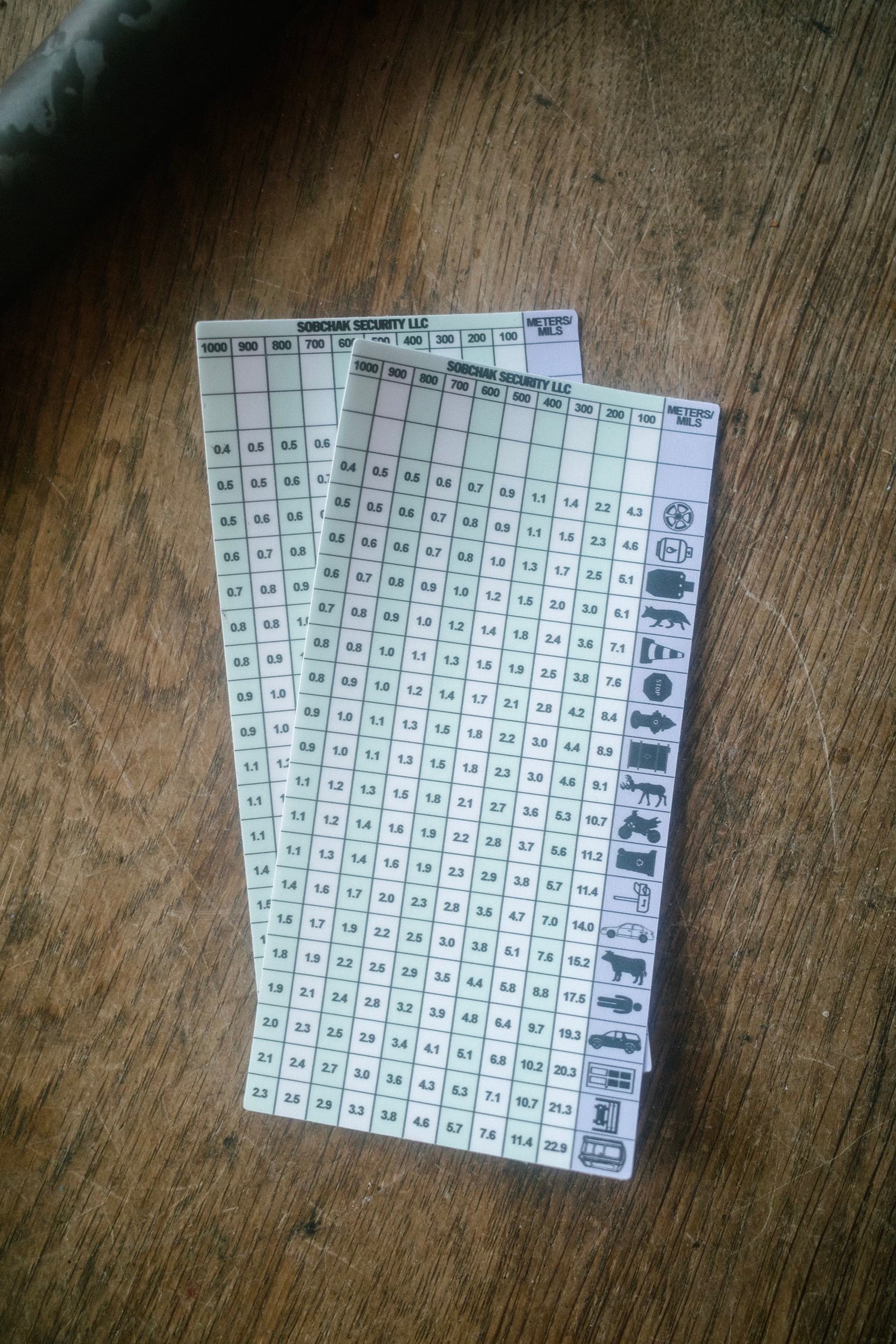 Range Sticker- Mils/Meters – Sobchak Security LLC