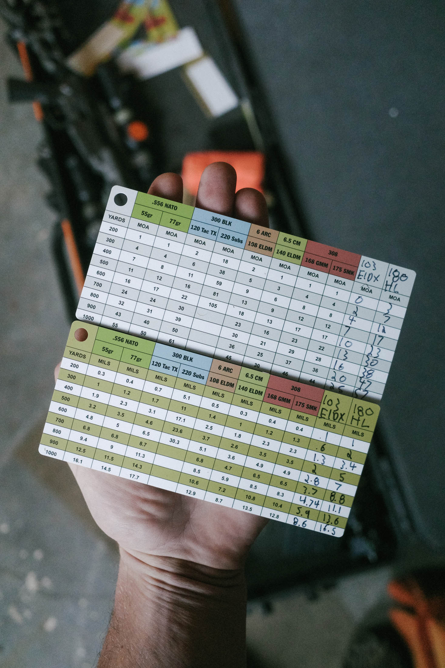 Ballistic Reference Card (Mils) – Sobchak Security LLC